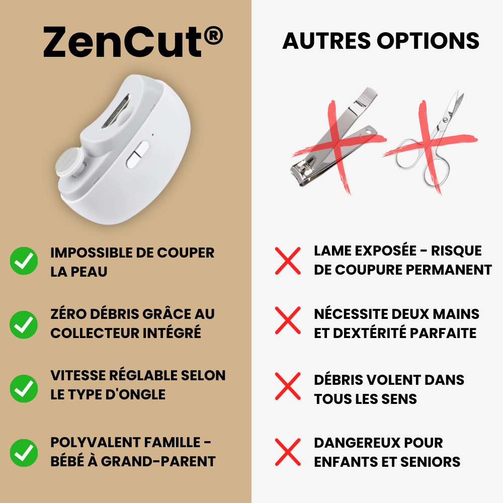 ZenCut®